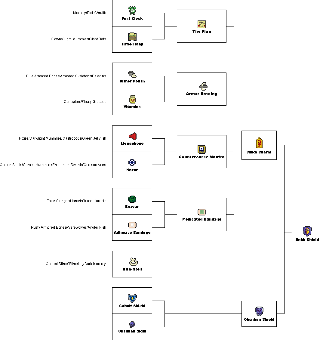 Ankh shield recipe.png
